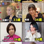年齢はただの記号？いつまでも輝いているアーティスト達。