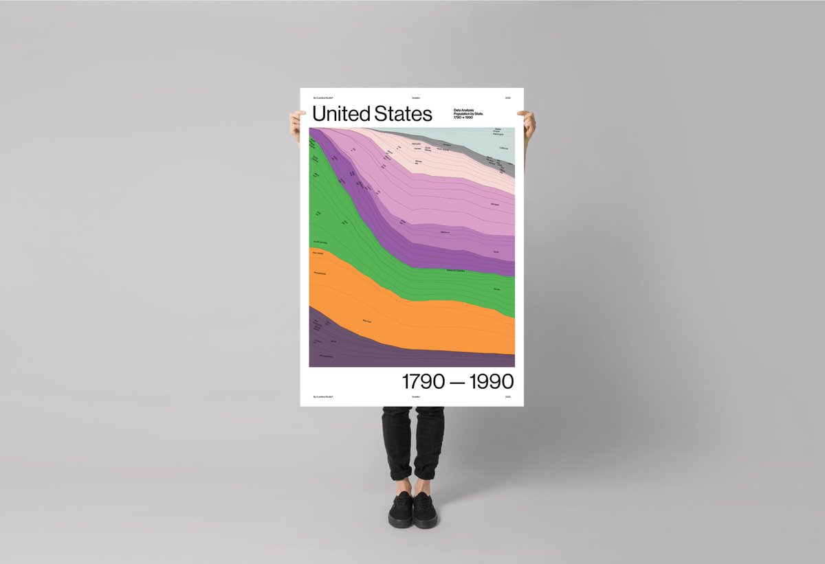 US Population by State — Art print, Data Visualisation Poster, Minimalist Art Print

#dataviz #artprint #dataposter #Infographic