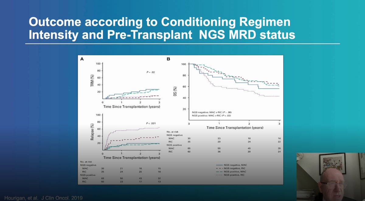 AML_Hub's tweet photo. CONGRESS | #EBMT22 | @charliecraddock @unibirmingham, discusses the impact of MRD status and conditioning regimens on post-transplant outcomes #AML #leusm https://t.co/xjfN1RbBn3