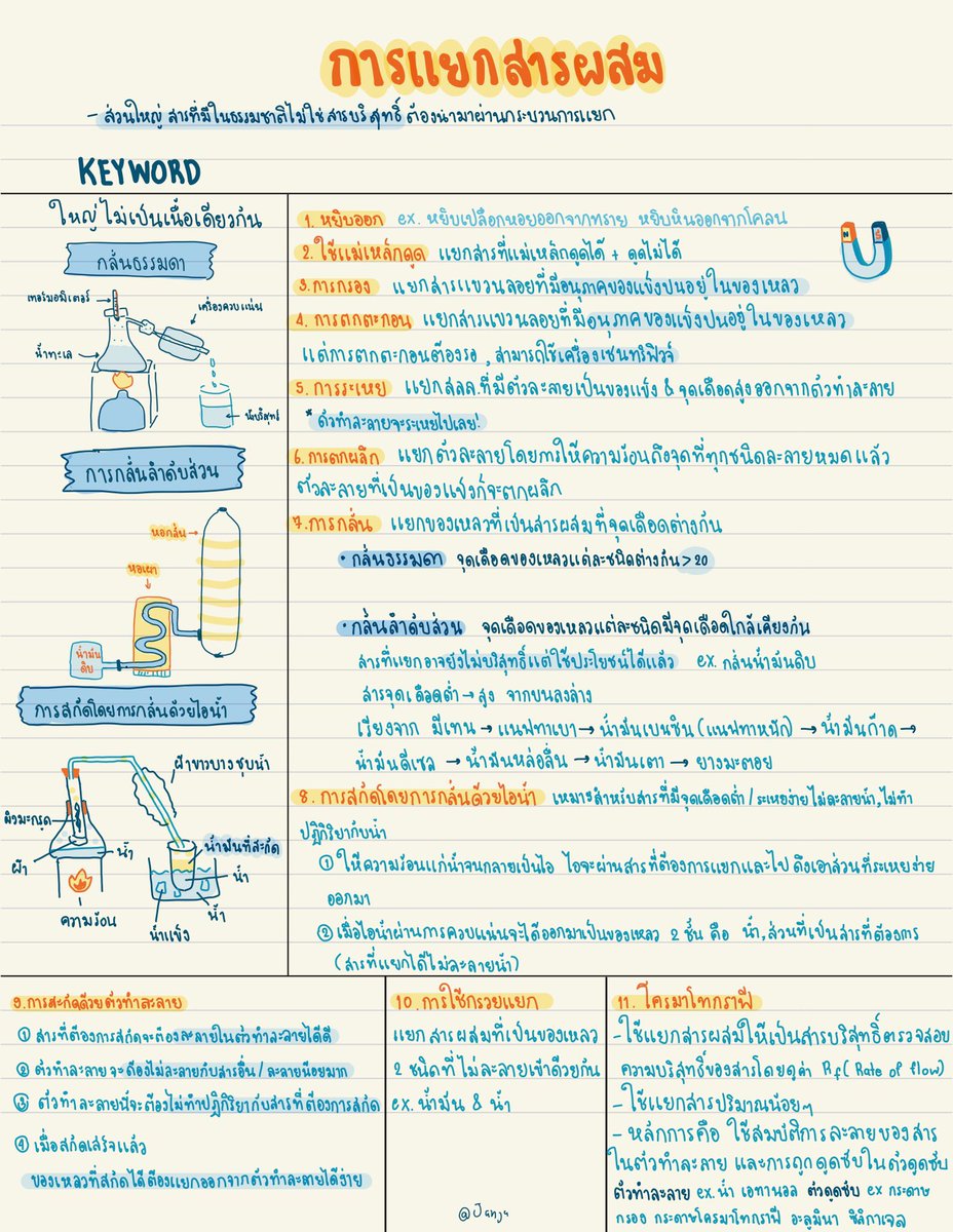 finalyIliteral1's tweet photo. Give away อยากแจก ก็แจก แจกๆๆๆ ช่วงนี้มีความสุข5555 
สรุปการแยกสาร
🪱อาจจะยังเขียนไม่จบนะ เป็นคนจดได้ไม่ค่อยจบ + ถ้าเขียนผิดตรงไหนทัก/mention ได้เลยยยย
🪱ลายมือสมัยเด็กกว่านี้เลยอาจจะแปลกๆหน่อยนะ555
#แจกสรุป แจกสรุปม.ต้นนนนนนนนน https://t.co/Wq03jtVSFV