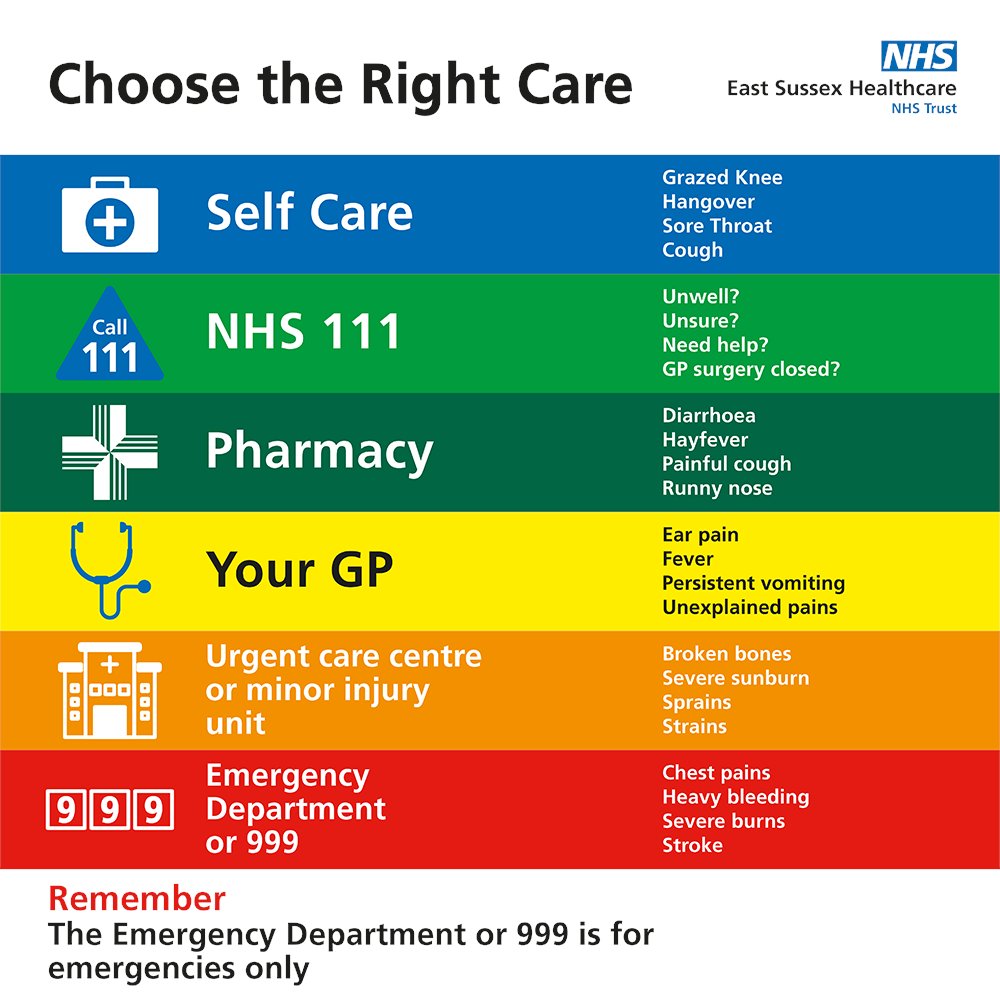 ESHTNHS's tweet photo. We're experiencing high volumes of patients and need your help - before you use our Emergency Departments please stop and think! Do you really need urgent care today? If you feel your symptoms could be seen by your GP please contact them or call NHS 111 or https://t.co/CcJrPgbgON https://t.co/hGPUYEghAK