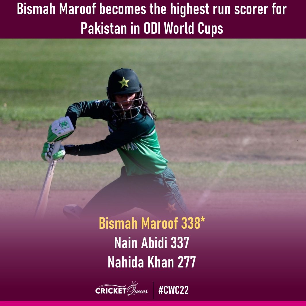 Captain fantastic! Maroof surpasses Abidi!

#CWC22 #TeamPakistan
#WIvPAK @maroof_bismah