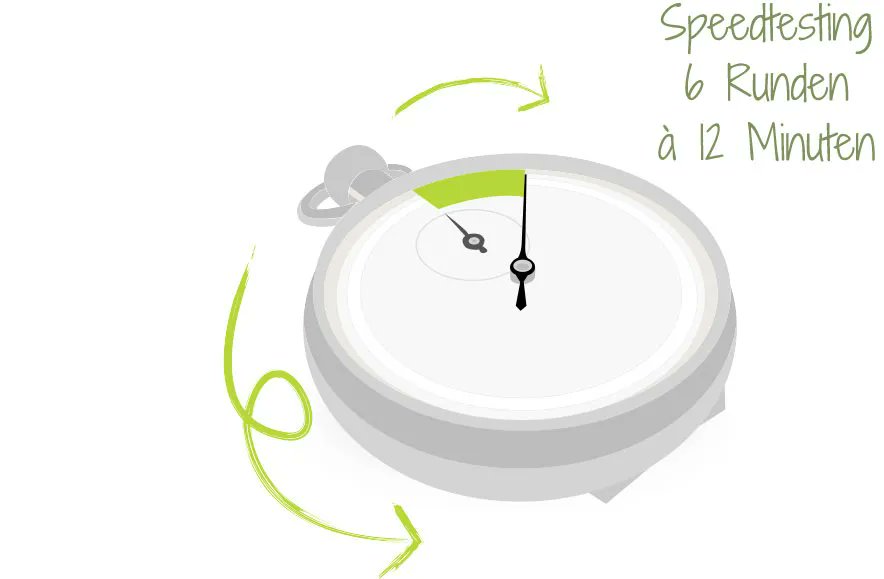 It's always very useful to expose your ideas to real people. Aaaaaaaaalways. 🤓

And <a href="/Testessen/">Usability Testessen</a> sounds like an awesome way to give it the first try.

buff.ly/3wgWCYf