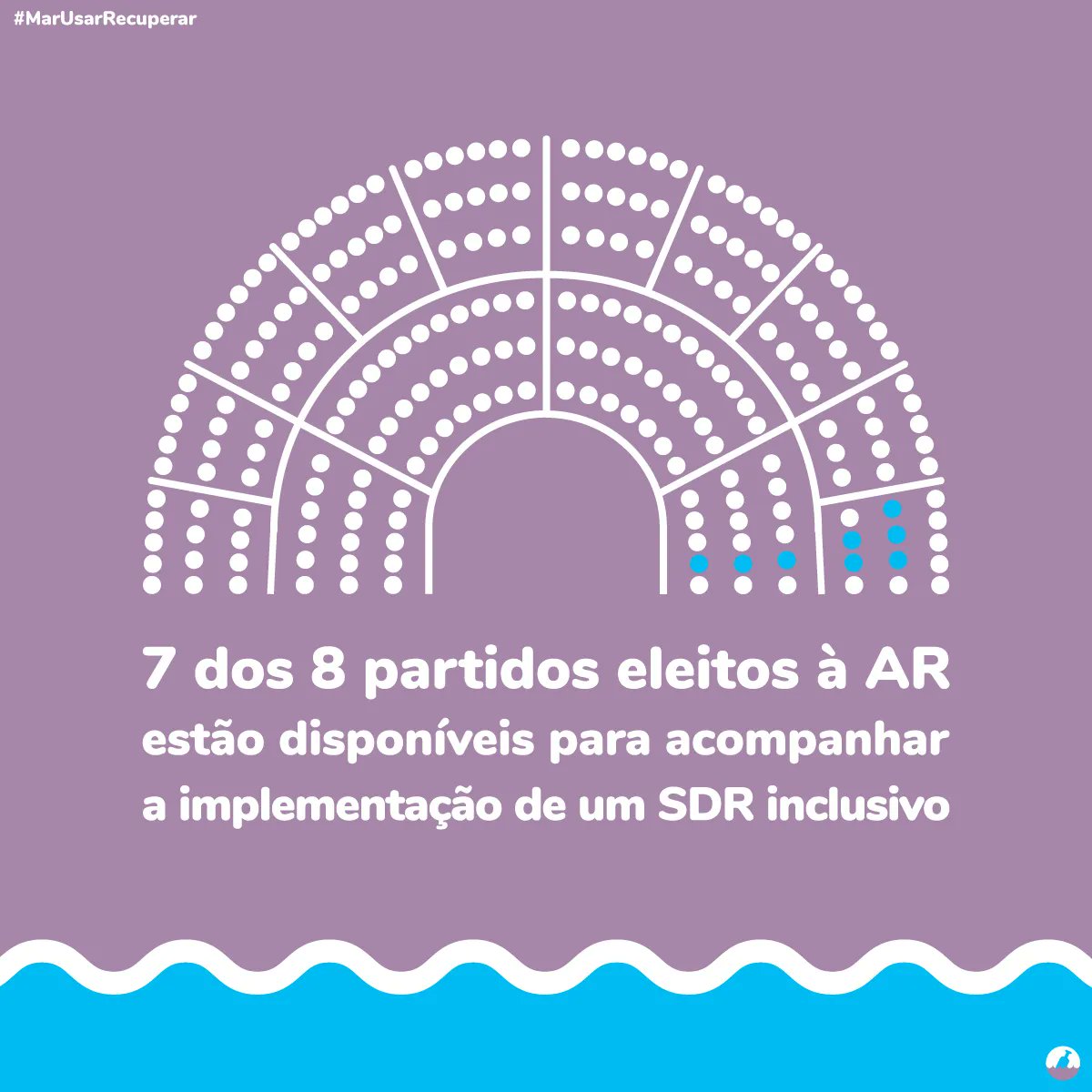 7 dos 8 partidos com assento parlamentar disseram-se disponíveis para acompanhar a implementação de um sistema de depósito com retorno que compreenda todos os tipos de materiais.

✍️📜  tinyurl.com/taramar/
#taraprovidro
#marusarerecuperar
#wechoosereuse