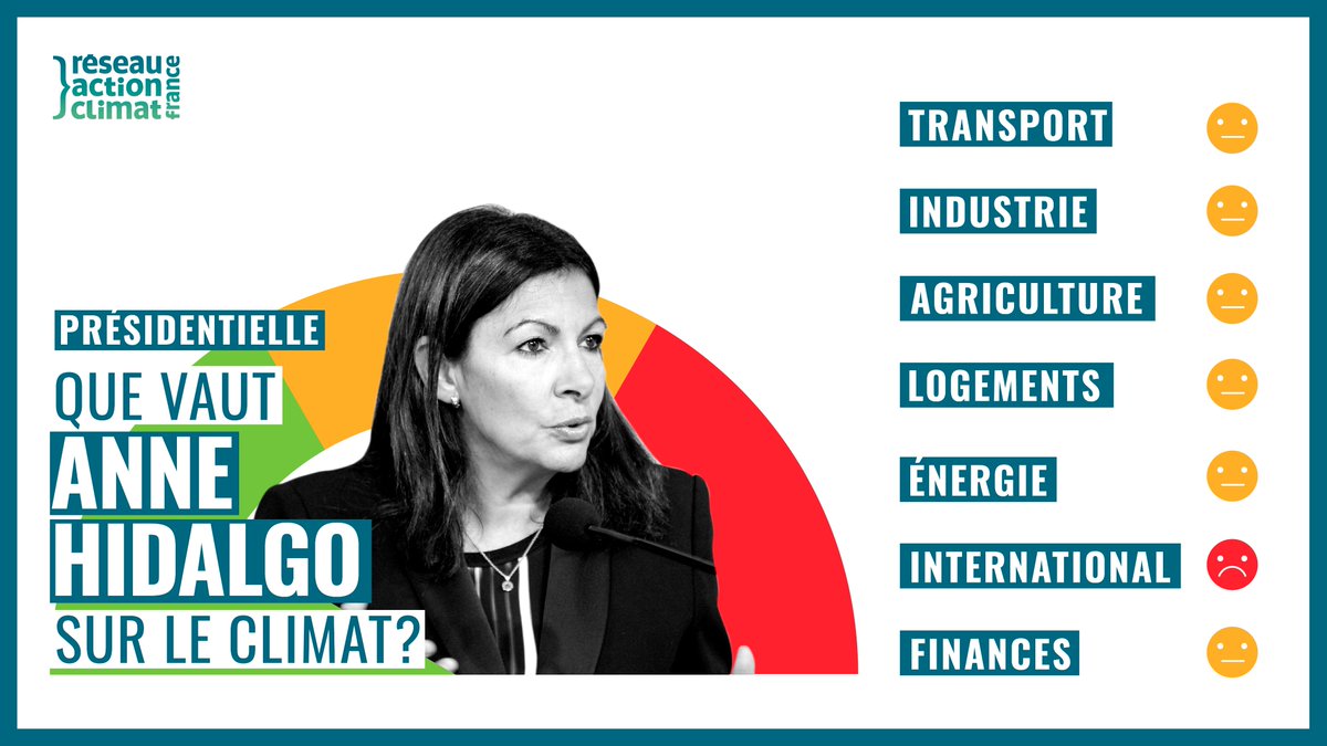 RACFrance's tweet image. "M̶o̶i̶ ̶p̶r̶é̶s̶i̶d̶e̶n̶t̶•e̶ ̶j̶e̶ ̶f̶e̶r̶a̶i̶ ̶m̶i̶e̶u̶x̶ ̶p̶o̶u̶r̶ ̶l̶e̶ ̶c̶l̶i̶m̶a̶t̶"

Au delà des discours, que valent les candidat•e•s à la #Presidentielle2022 pour le #climat? #ParlonsClimat

Le décryptage du programme des candidat.e.s 🟢🟠🔴
reseauactionclimat.org/presidentielle…