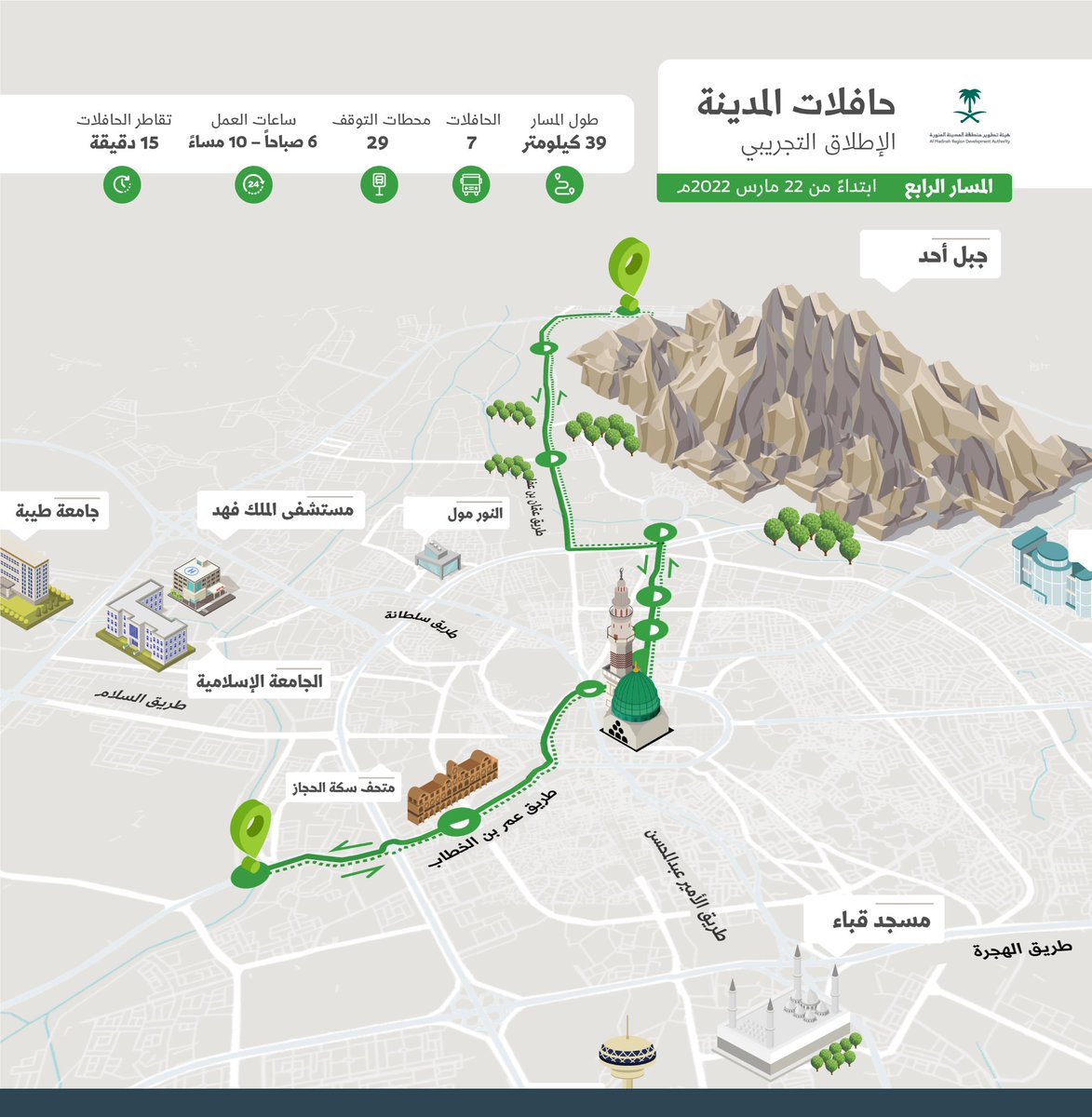 MadinaAuthority's tweet photo. انطلاق خدمات المسار التشغيلي الرابع تجريبيًا غدًا الثلاثاء ضمن منظومة ⁧#حافلات_المدينة⁩.

⁧#المدينة_المنورة https://t.co/AbQFAjSpGu