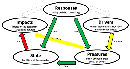 IJERPH_MDPI's tweet photo. New research from Mengtian Lu et al.: An Assessment of Temporal and Spatial Dynamics of Regional #Water Resources Security in the #DPSIR Framework in Jiangxi Province, China.
@ZJU_China
Access for Free:
https://t.co/1slXzFuuiD https://t.co/OLO7vsOvoJ