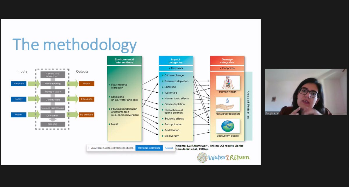 Water2REturn's tweet photo. 🔴We continue with Gulgan Acar from @2Bortolozzo who explains what consists on the methodology of Life Cicle Assesment

#W2RFinalConference
#TreatingWater2REturnNutrients 🐮💧♻️🌿
#ForumforAg2022 https://t.co/zlZXhsyWYM