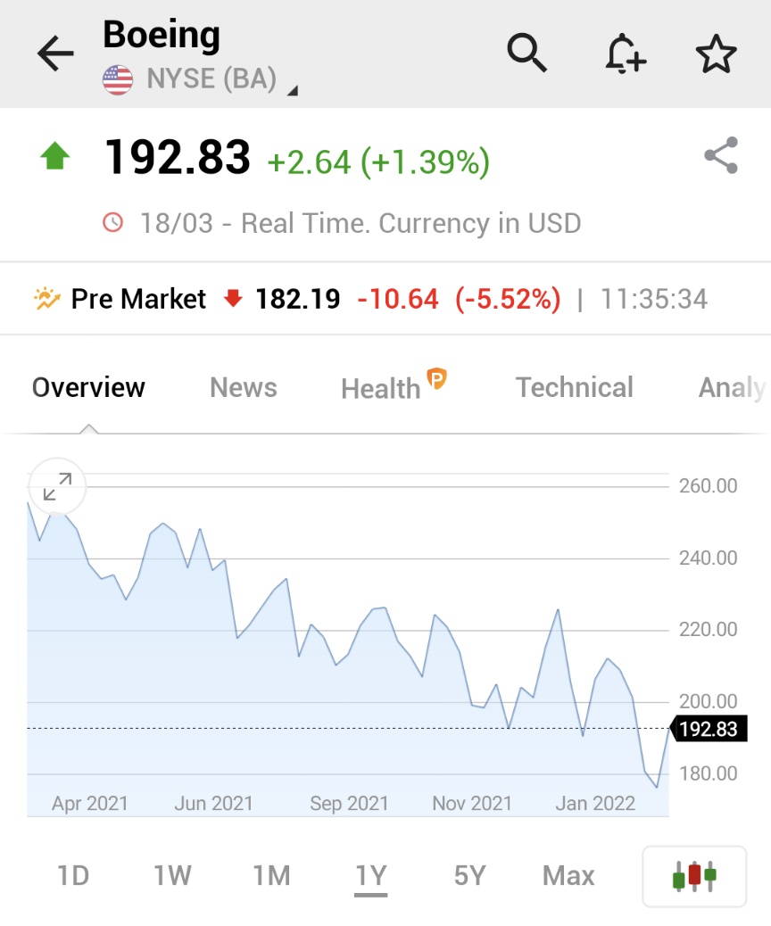 Investingcom's tweet photo. *BOEING SHARES DOWN 5.5% IN PREMARKET AFTER CHINA EASTERN AIRLINES JET CRASHES

$BA https://t.co/AK7mn88Pw1