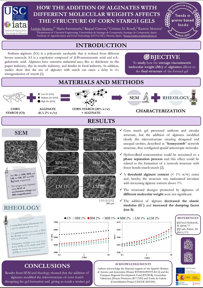 Leti_Montes's tweet photo. #MBCCPosters with more interactions will be awarded by the organizing committe 
@biochemcore, please help us to win! #alginate #molecularweight #cornstarch #structure #interactions #SEM #rheology #MBCCAncient #MBCCNewIng #MBCCNovel #MBCCSustain @etse_usc @iata_csic https://t.co/29WGeSTRBm