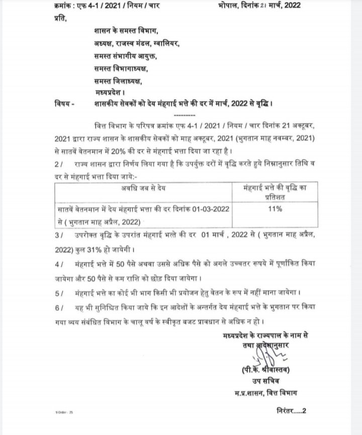 11% महंगाई भत्ता, 20% मे जुड़ने हेतू आदेश!! कुल 31%