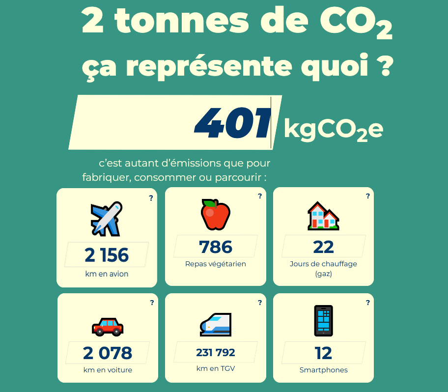 margauxcals's tweet photo. En 3h de session nettoyage de données dans le cadre du #CyberCleanUp day, nous avons supprimé 401 kg de Co2 de nos serveurs mail @Orange ! Je vous laisse découvrir les équivalences carbone... 🌿🦜Bravo aux 40 participants et merci à ma binôme de choc @VigneronAnais 💪#CyberWCUP https://t.co/iRKzVriqzp