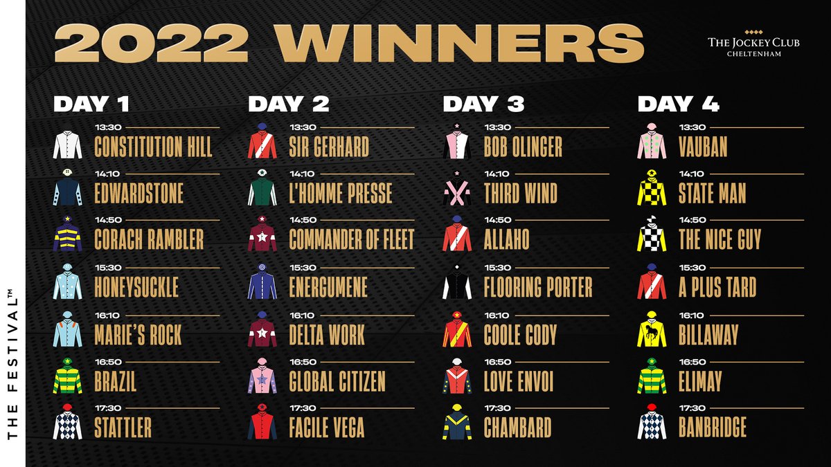 How highly do you rate #TheFestival class of 2022?