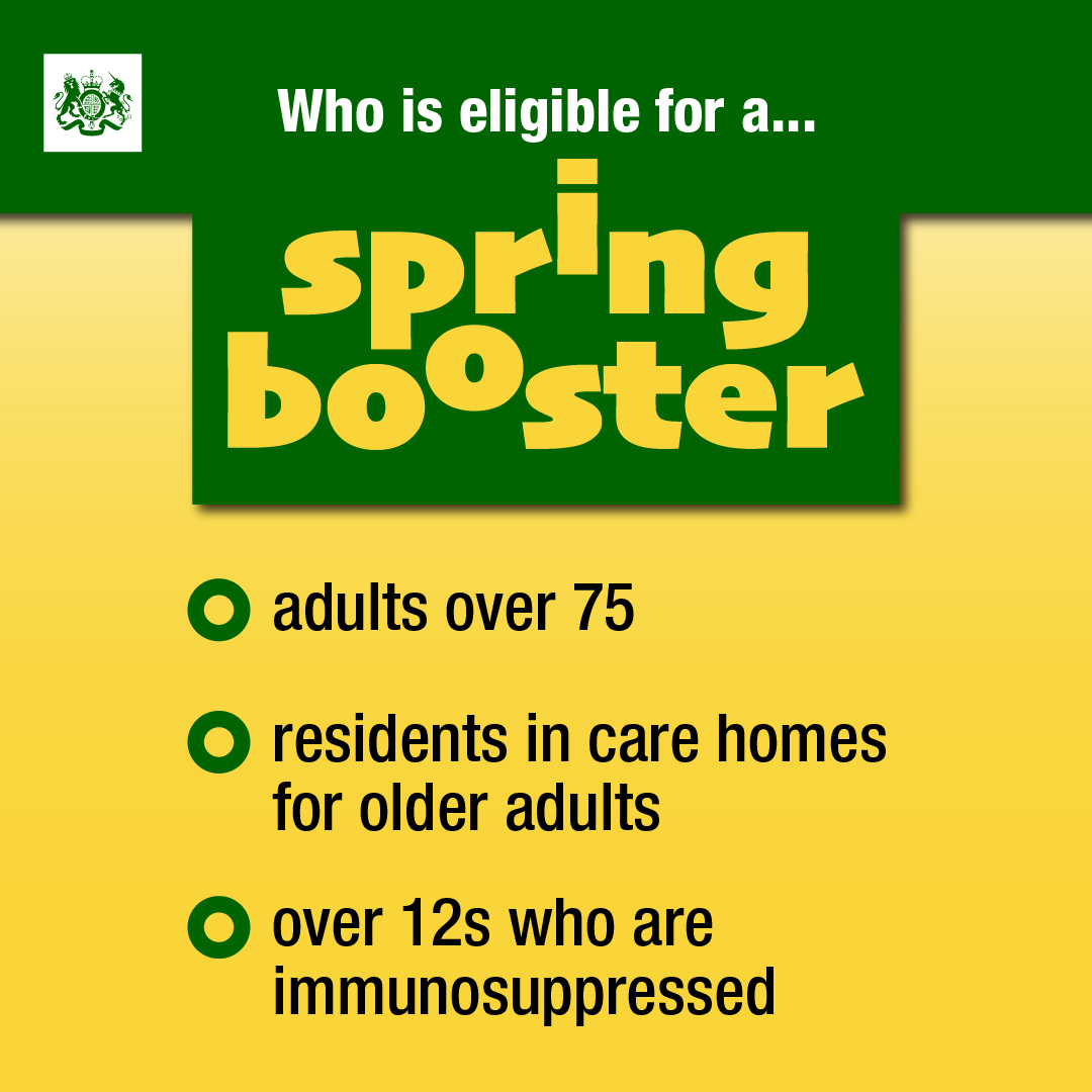 Spring booster doses of the #COVID19 vaccine are being offered from today to people who are:
 
🟢 aged 75 &amp; over
🟢 care home residents
🟢 immunosuppressed and aged 12 &amp; over
 
Please wait to be contacted by the NHS, then book an appointment online.
 
Info nhs.uk/covid-booster
