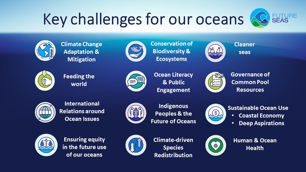@GrettaPecl (@grettapecl) on Twitter photo FutureSeas2030.org special issue out in <a href="/RFBFisheries/">Reviews in Fish Biology and Fisheries</a>
Huge interdisciplinary project exploring possible futures over the UN Ocean Decade. Indigenous scholars from 13 First Nations & 100+ interdisciplinary researchers from 12 countries.
Summary 🧵 link.springer.com/journal/11160/… FutureSeas2030.org special issue out in <a href="/RFBFisheries/">Reviews in Fish Biology and Fisheries</a>
Huge interdisciplinary project exploring possible futures over the UN Ocean Decade. Indigenous scholars from 13 First Nations & 100+ interdisciplinary researchers from 12 countries.
Summary 🧵 link.springer.com/journal/11160/…