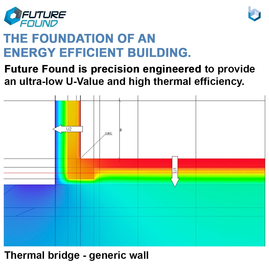 #FutureFound is suitable for most ground conditions with loads being distributed more evenly-saving money on machine time and spoil removal.

build-liteuk.co.uk/future-found/