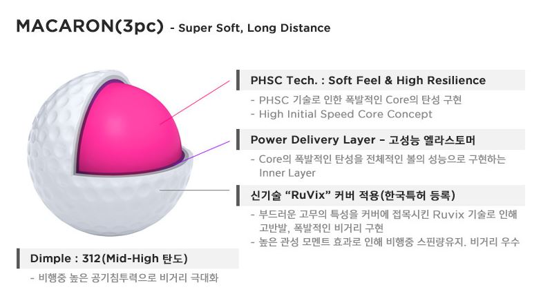 2016 Focus plus (TM) tech developments in partnership with Fantom Golf _Korea #byWJB <a href="/VisionGolfBall/">Vision Golf Ball</a>