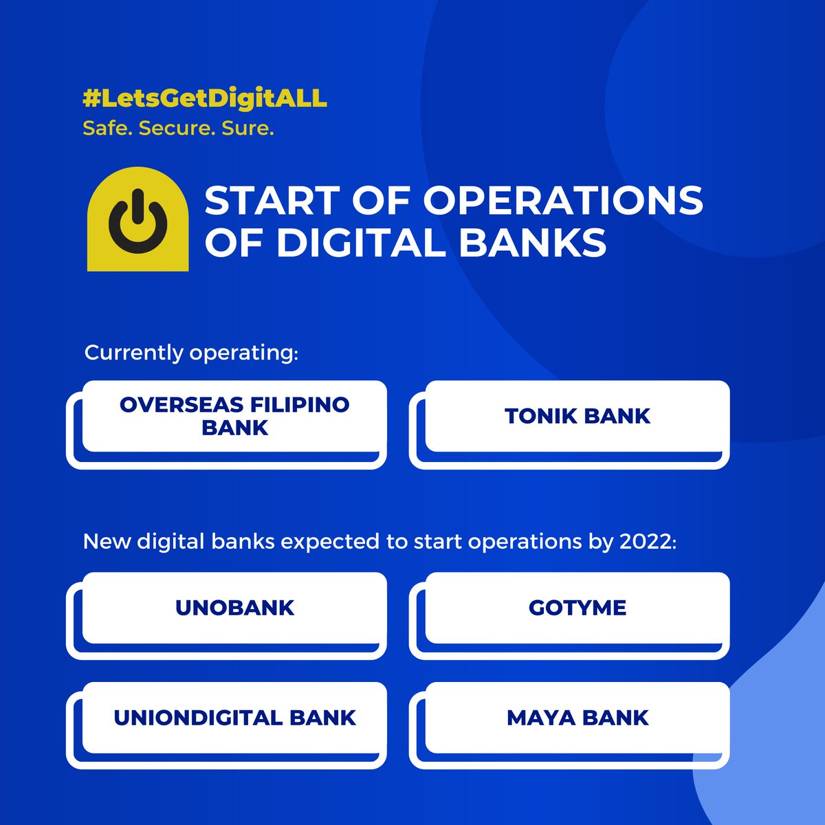 BangkoSentral's tweet image. 2/2 In October 2021, the Monetary Board approved licenses for six digital banks to support the digitalization and financial inclusion goals of the Bangko Sentral ng Pilipinas (BSP).

#BSP #LetsGetDigitALL