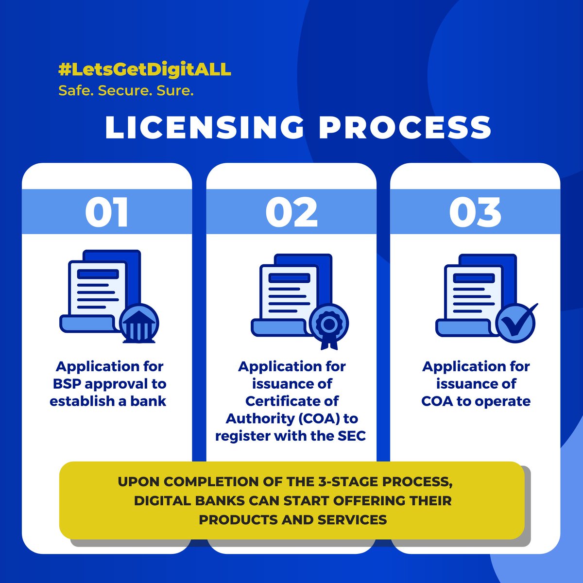 BangkoSentral's tweet image. 1/2 What are digital banks?  
#BSP #LetsGetDigitALL