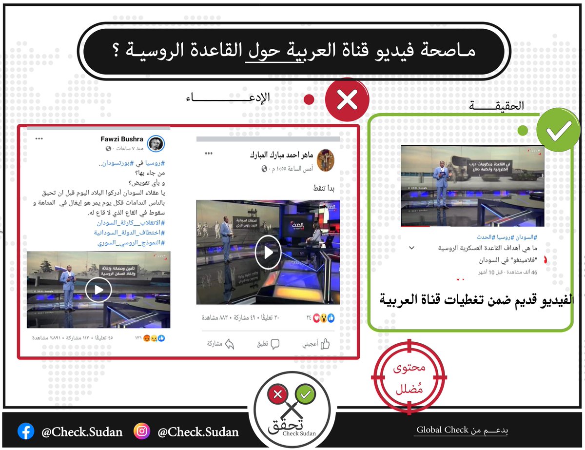 CheckSudan's tweet photo. ⭕️⭕️⭕️ تدوال رواد التواصل الإجتماعي فيديو لموافقة السودان القاعدة الروسية ببورتسودان
#تحقق_السودان بحثت عن الفيديو المتداول ليتضح أنه يعود للعام السابق وتم نشره هذا الإسبوع في سياق مُختلف بعد زيارة مسؤل سوداني لموسكو
#تحقق_السودان #محاربة_الشائعات
مصادر https://t.co/cEwiVlvxXi https://t.co/k3ZDTxoP9S