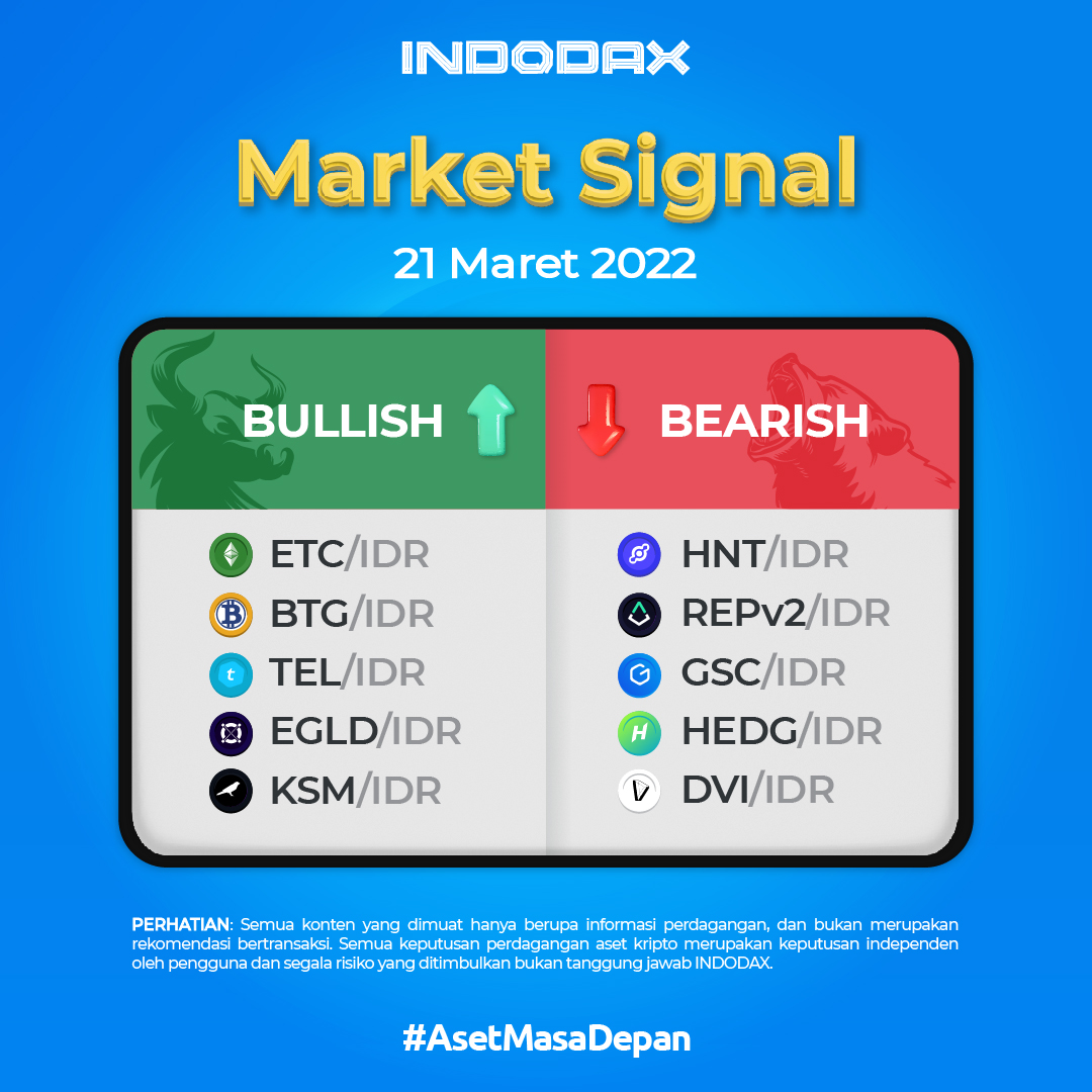 indodax tweet media