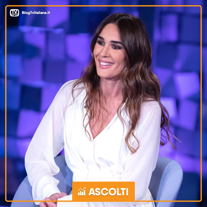 TV_Italiana's tweet photo. #Verissimo o #Nerissimo? 📉 Nonostante la mega rimpatriata dei finalisti di #GFVip 6 (fra cui anche #AlexBelli), il talk di Silvia Toffanin non agguanta altro pubblico in #AscoltiTV.
Pari alla settimana scorsa: sempre 2.6mln di spett, sempre 17.9% nel blocco principale. 😅 https://t.co/kFOFj17z0t