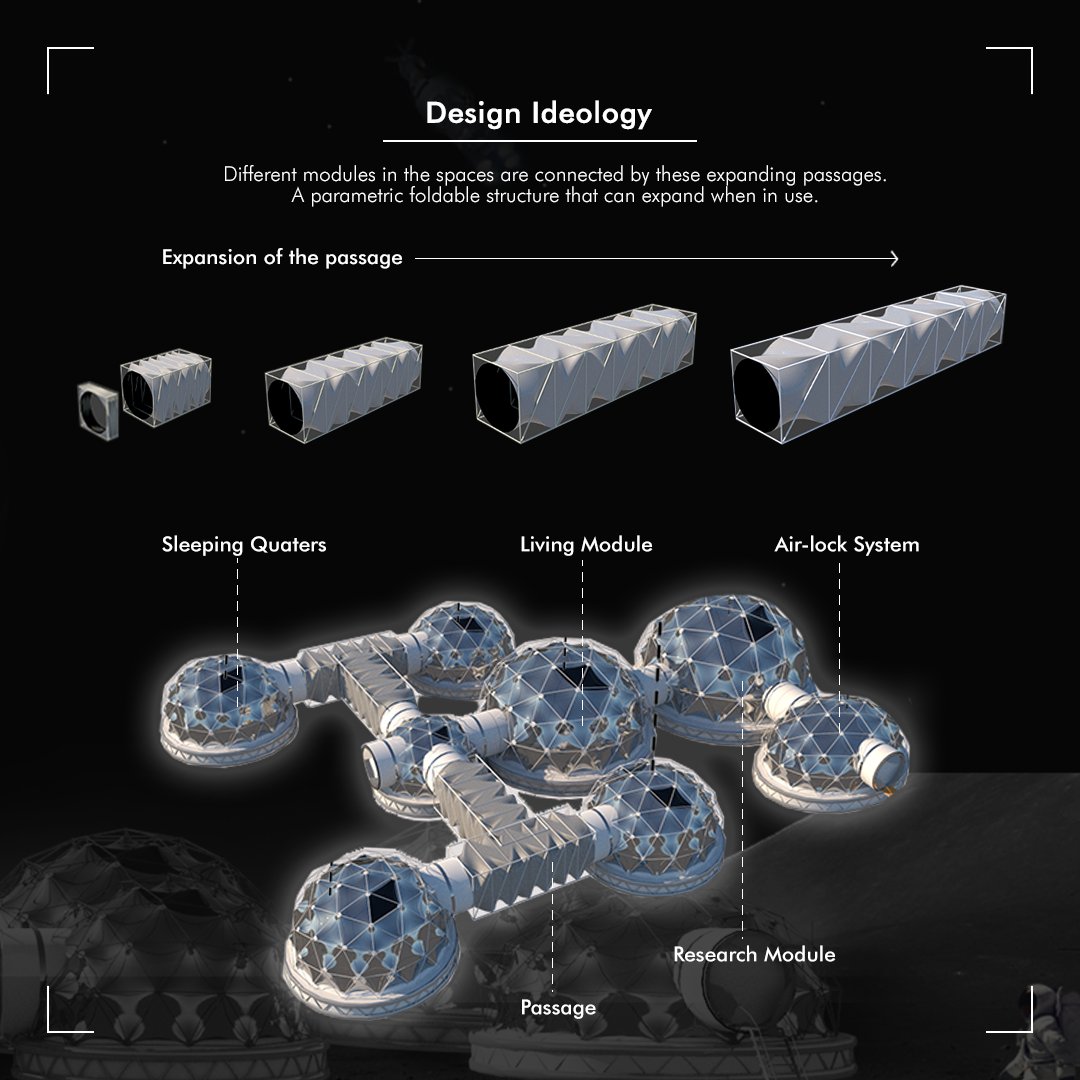AakaSpace's tweet image. Project &quot;Hob-itate&quot; is prepared by our students Pratik Fulore (@pratikfulore), Swarna Lakshmi, and Dhaval Inamdar, under the guidance of Aastha Kacha and Vadim Arhip.
#spacetechnology #spacearchitecture #spacearchitect #spaceindustry #spacedesign #futuretechnologies