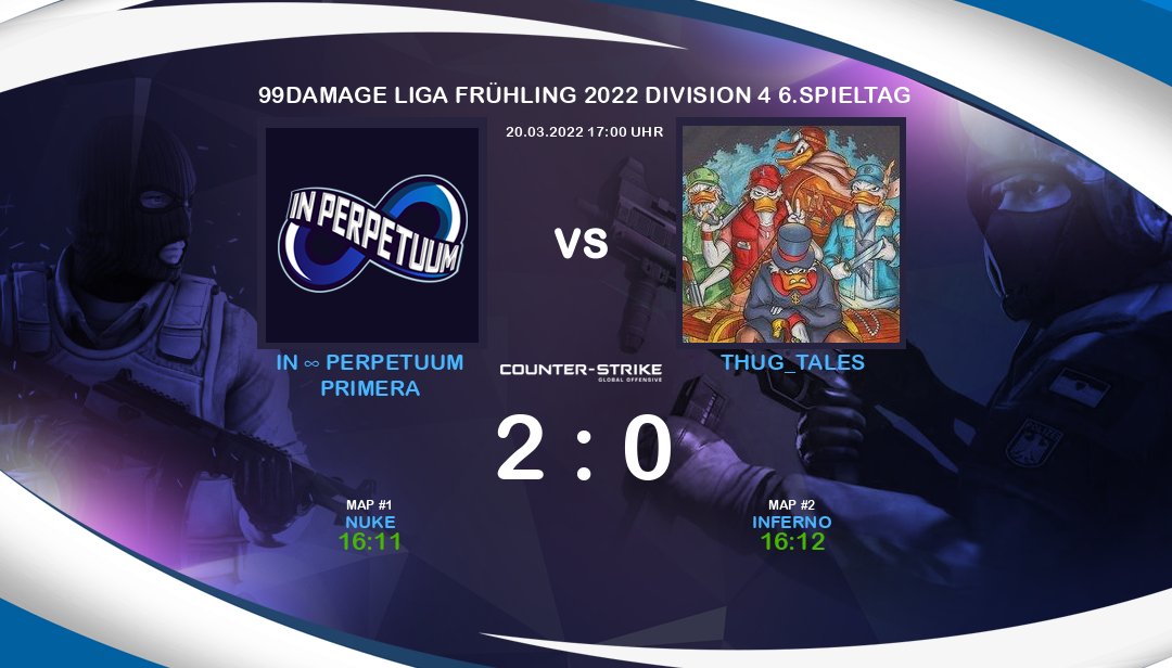 Gestern konnten unsere Jungs aus dem Primera-Team den ersten richtigen Sieg gegen Thug Tales einfahren.

Den eigenen Mappick Nuke konnte Primera mit 16:11 für sich entscheiden und der gegnerische Mappick Inferno ging mit 16:12 an uns.

Weiter geht's gegen <a href="/eWolvesDE/">eWolves</a> Academy.