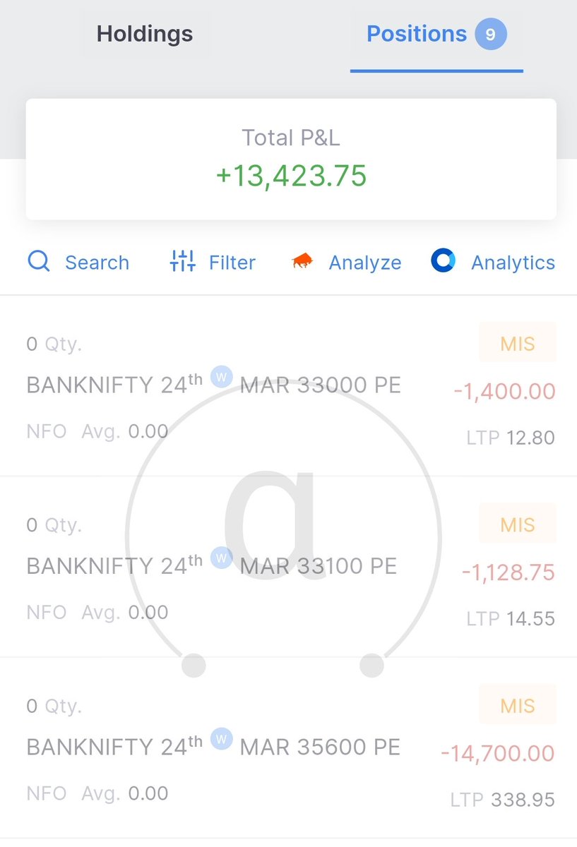 _Alpha_Trader's tweet photo. Today's profit 13.5k
ROI 0.5%
#algotrade
#banknifty https://t.co/CCKmBgnape
