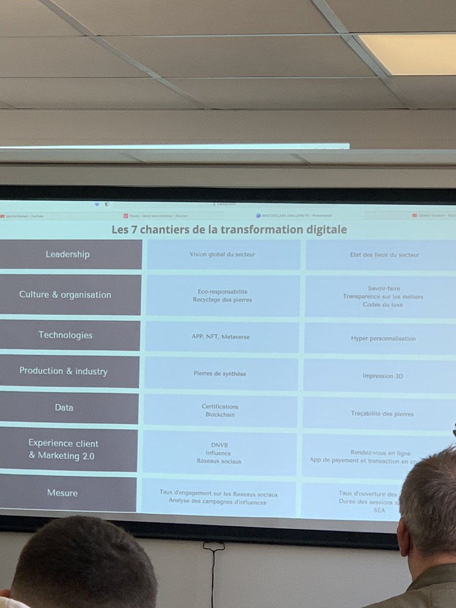 Masterclass Joaillerie💎💎💎 les 7 chantier de la transformation digitale de la joaillerie 
✨Leadership 
💍Culture &amp; organisation 
✨Technologies
💍Production 
✨Data
💍Expérience client &amp; Marketing 2.0
✨Mesure des taux