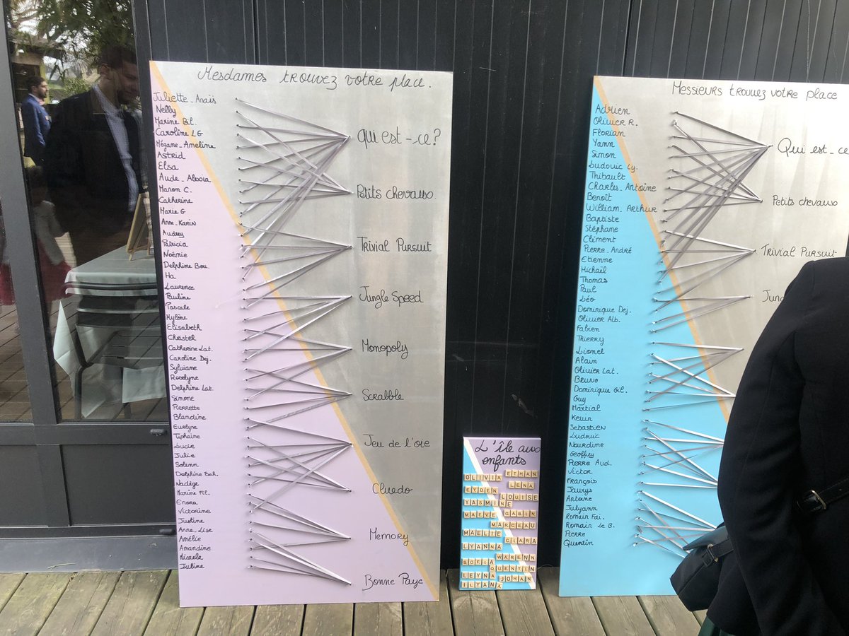 HaPhamLy's tweet photo. This #dataviz at a friend’s wedding made me smile. https://t.co/WZfbfrxwLP