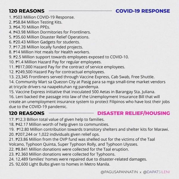 412yoo's tweet photo. with only 49 days to go before the may 9 elections here are 120 reasons on why you should vote leni robredo https://t.co/ak5H5OQMBq