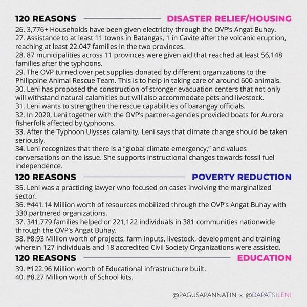 412yoo's tweet photo. with only 49 days to go before the may 9 elections here are 120 reasons on why you should vote leni robredo https://t.co/ak5H5OQMBq