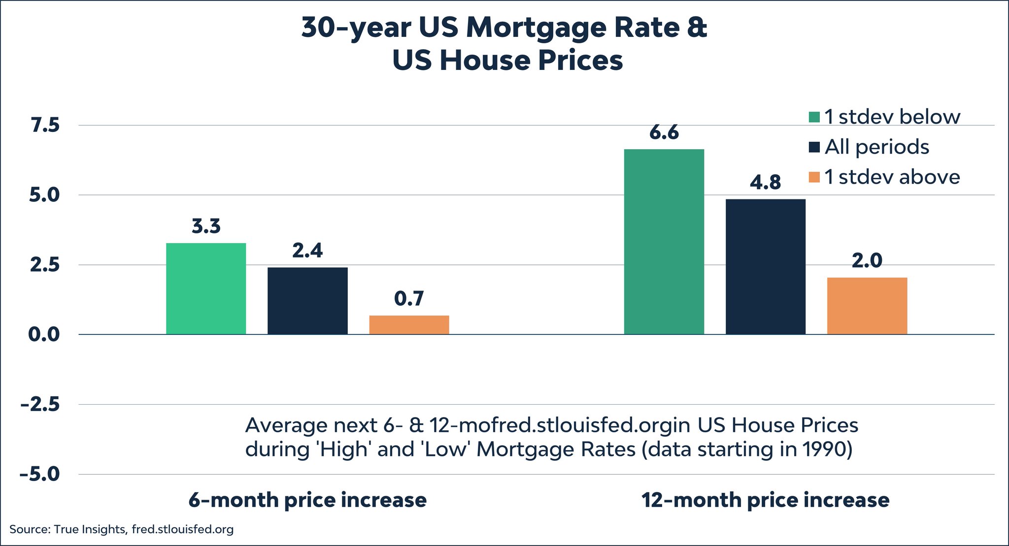 jeroen blokland on Twitter "Do mortgage rates signal the end of the