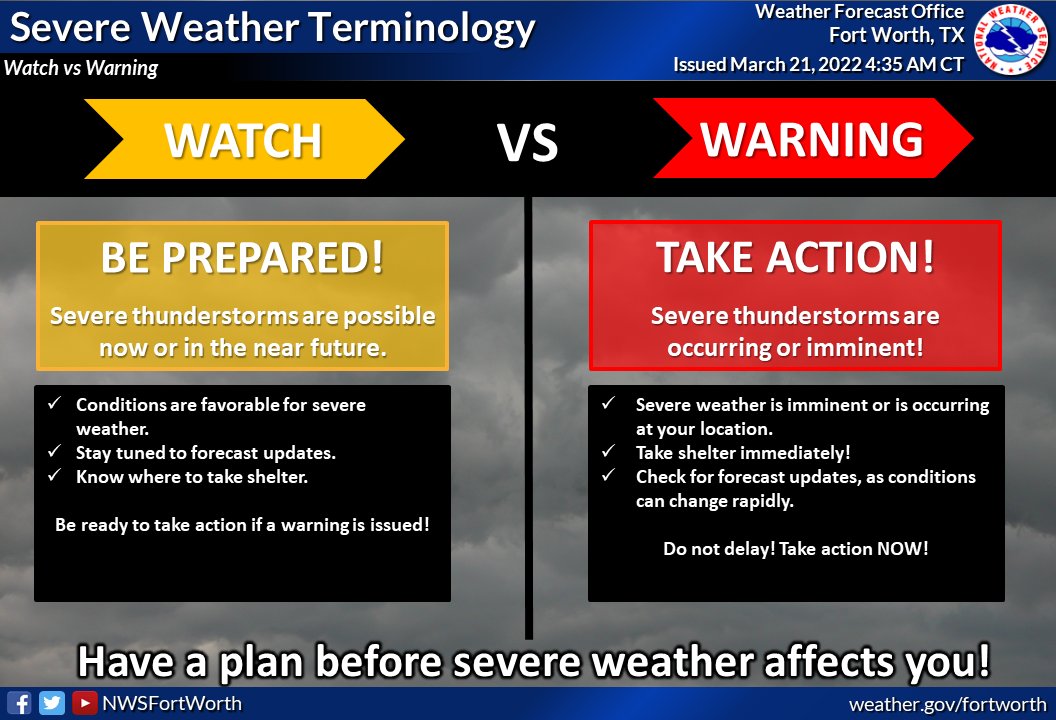 NWSFortWorth's tweet photo. ⚠️Strong/Severe storms are expected today across North &amp; Central Texas. 
⚠️Large hail, damaging winds &amp; tornadoes will all be possible. 
📢You still have time to make a plan for today's expected severe weather. Be prepared! #dfwwx #ctxwx #txwx https://t.co/Lkvl43U5Hv