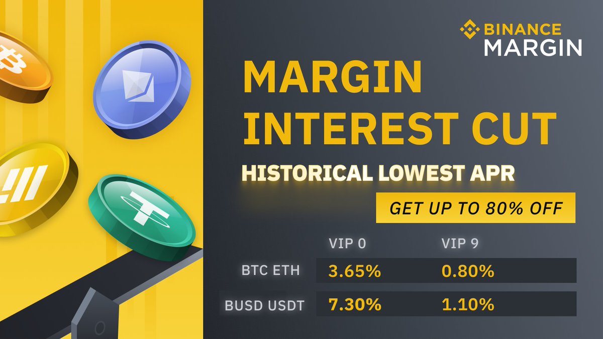 #Binance Margin launches interest rate reduction promotion with up to 80% off for #BTC, $ETH, #BUSD &amp; $USDT! 

Find out more ➡️ binance.com/en/support/ann…