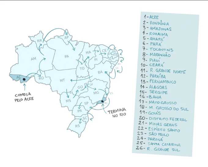 fazendo aqui o mapinha de envios que vou enviar pra galera que apoiou alienaldo, e me dando conta que VOCÊS TÃO NO BRASIL TODO CARALHOOOOOOOOOO 