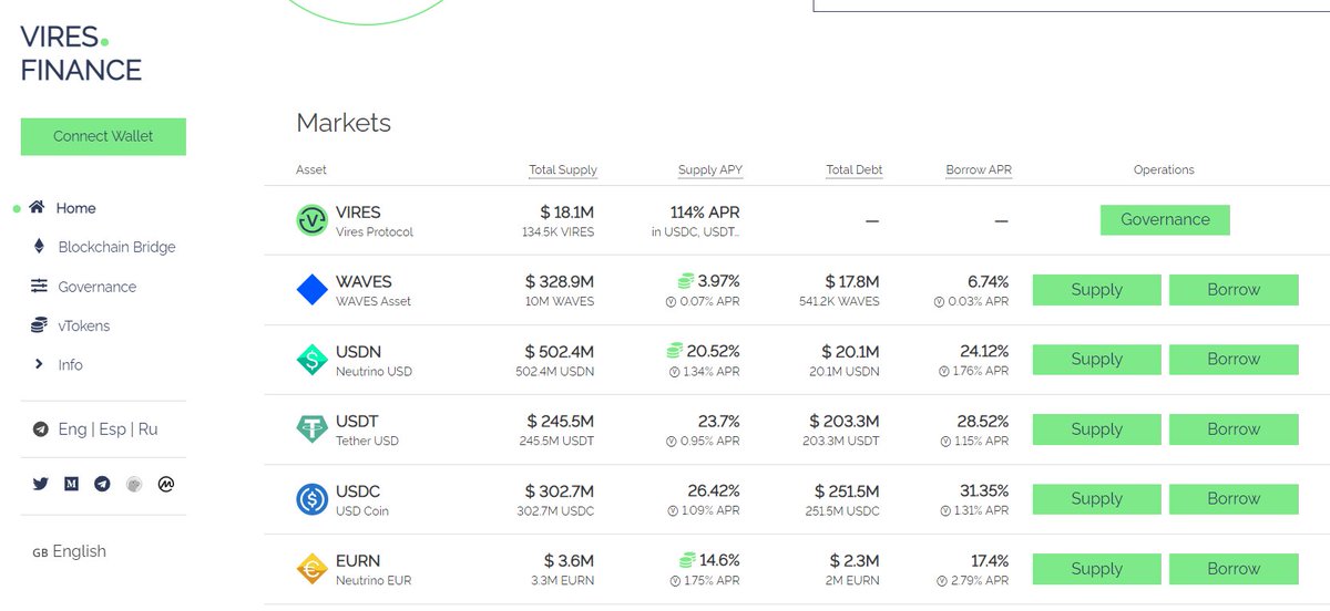 resdegen's tweet photo. STRATEGY 4⃣

Chain: @wavesprotocol | $WAVES
App: @viresfinance
Type: Lending
APR: 26.42% + 1.09% ($VIRES token)

Just supply (lend) $USDC to the protocol https://t.co/eAGWjMiexj