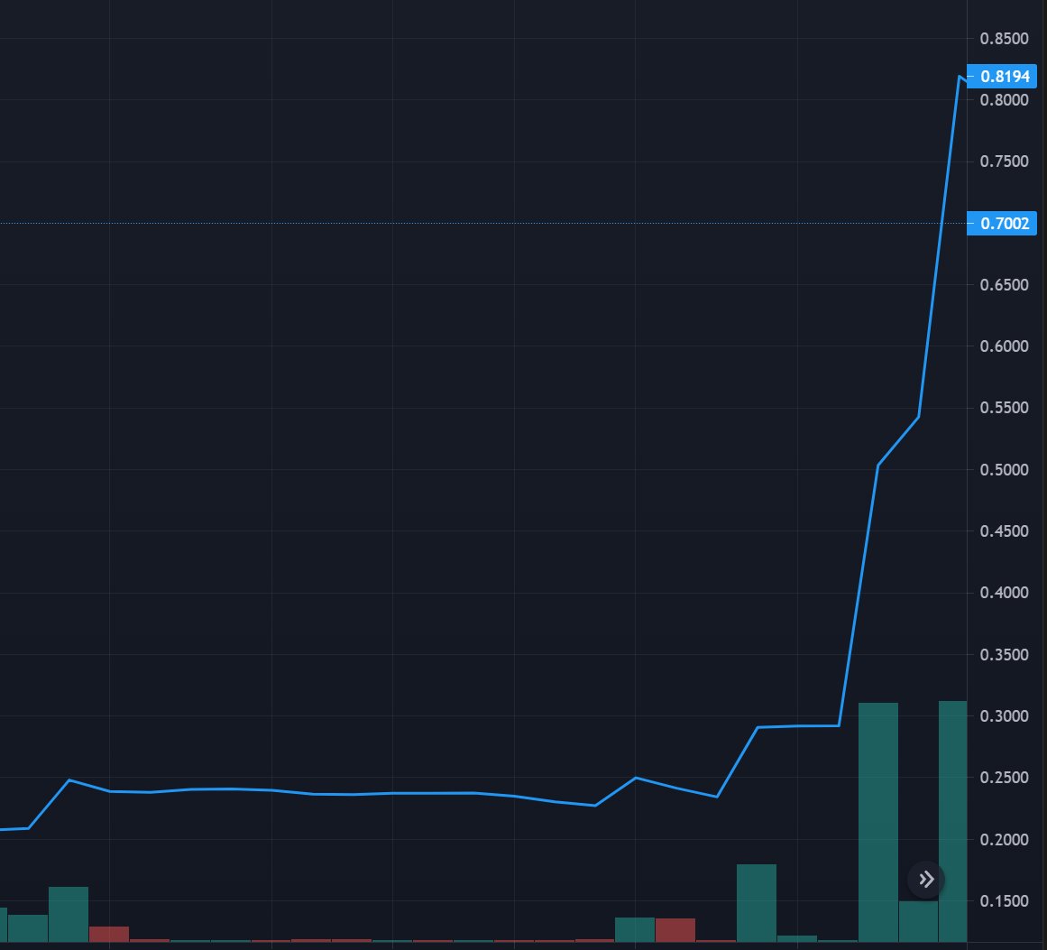 Partial Finance | pDollar tweet media