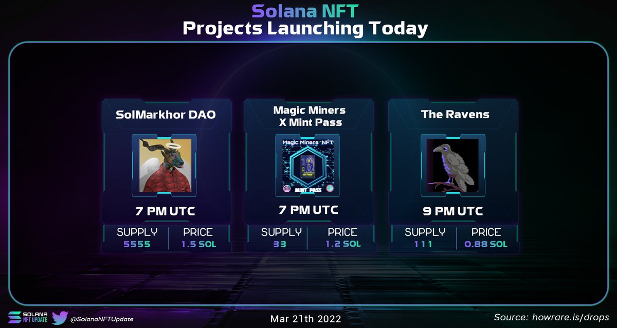 Checkout today #SolanaNFT projects! 👇
NFA &amp; DYOR!

2/
7PM - @SolMarkhor 
7PM - <a href="/MagicMinersNFT/">Magic Miners X Mint Pass</a> 
9PM - @The_Ravens__

#SolanaNFTs  #NFTCommunitys #NFTCollection #NFTdrops #NFTs #NFTProjects #NFTMintAlert