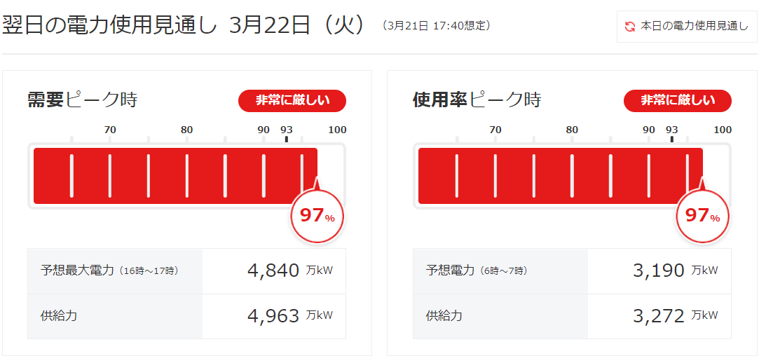 tokyoCBDmansion's tweet photo. 明日は大変寒い予報で、東電の電力供給について大変厳しい見込みが既に公開されてます。広域停電を避けるため、微力ながら節電に協力しようっと。
https://t.co/Oo9x5109xl https://t.co/m6Uf10rpRs