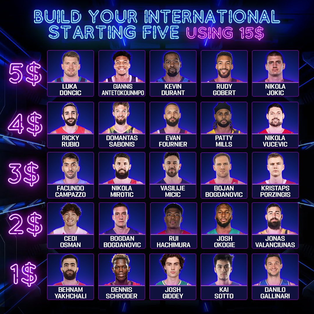 [花邊] FIBA國際版15元組隊