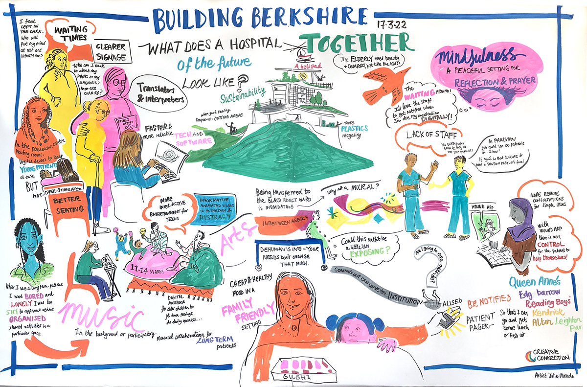 BuildingRBH's tweet photo. And here is the final result of the #graphicminutes taken last week at @QASCaversham when we talked to students about what a future hospital could look like. So inspiring and so much better than #postitnotes #greatideas #newhospital @creativeconnec https://t.co/jB8yiQV5Vs