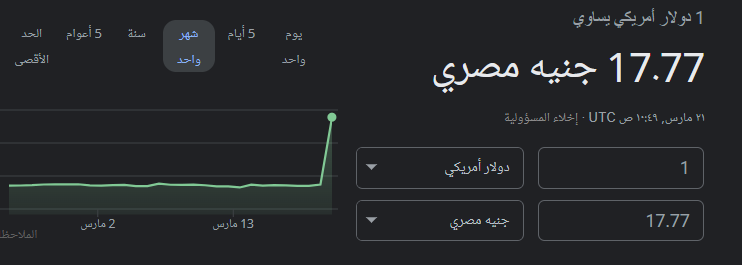 MoNagy22's tweet photo. عااااااش خليه يوصل ل 25
 #الدولار https://t.co/Bldt4dN1HV