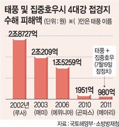 zzkqq's tweet photo. 근데 왜 좌빨들 사대강 발작하는거임 https://t.co/1jKnJUHQce