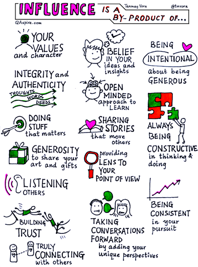 BillMoore20's tweet photo. "The best kind of influence happens silently, gradually and unnoticeably – one conversation, one insight, one action, one nudge at a time."  Real influence is a by-product - do the right things and influence follows.  #Leadership  #infographic  SM182 https://t.co/jTh8LqTulz