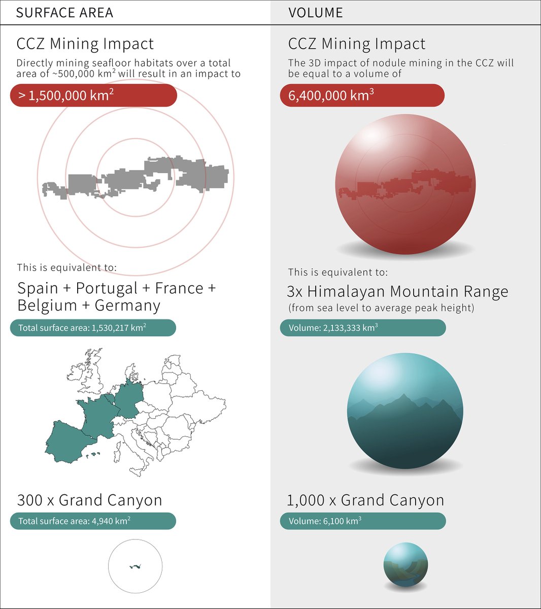 Do we really need to mine the deep seafloor to meet our metal demand for #sustainablebatteries? Read this insightful Commentary cell.com/one-earth/full… by @DivaAmon <a href="/LLevinAnn/">Lisa Ann Levin</a> <a href="/_AMeta/">Dr. Anna Metaxas</a> <a href="/MuddGavin/">Gavin Mudd</a> &amp; Craig Smith.