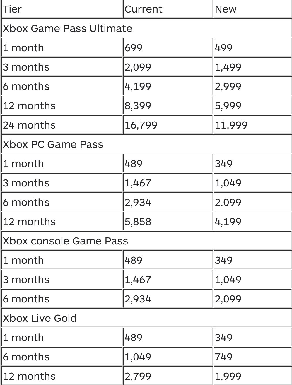 XBOX] GAME PASS ULTIMATE free pelo preço da Live Gold - Página 28