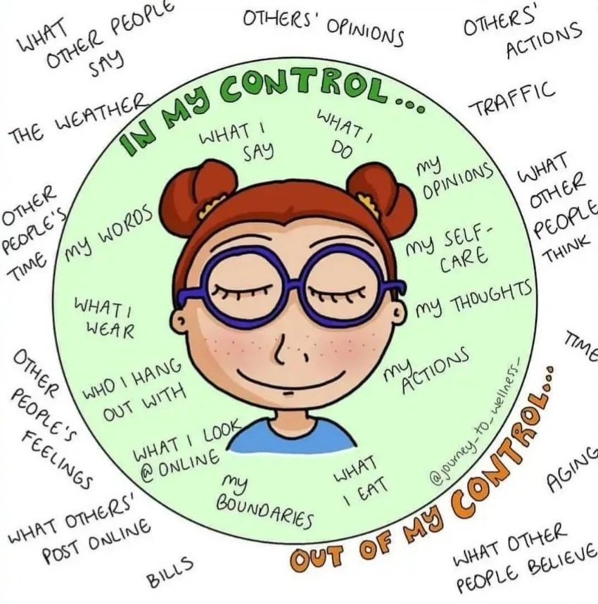 I've found this a helpful graphic recently.

Reminding myself of what's in my control and focusing my energy and time into that.