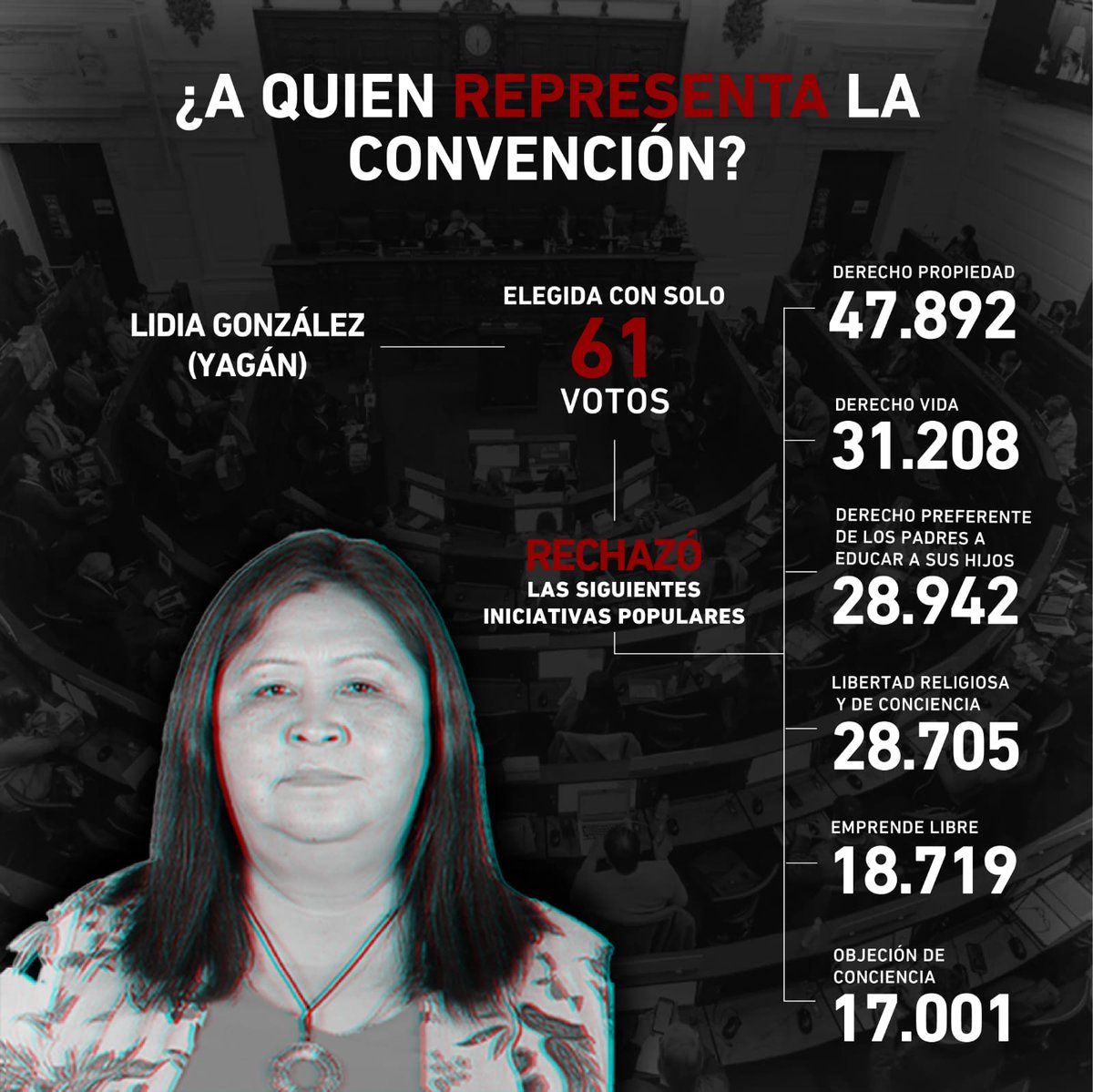 #LaConvencionNoRepresenta
#ConvencionalesJugosos 
#NoNosRepresentas.